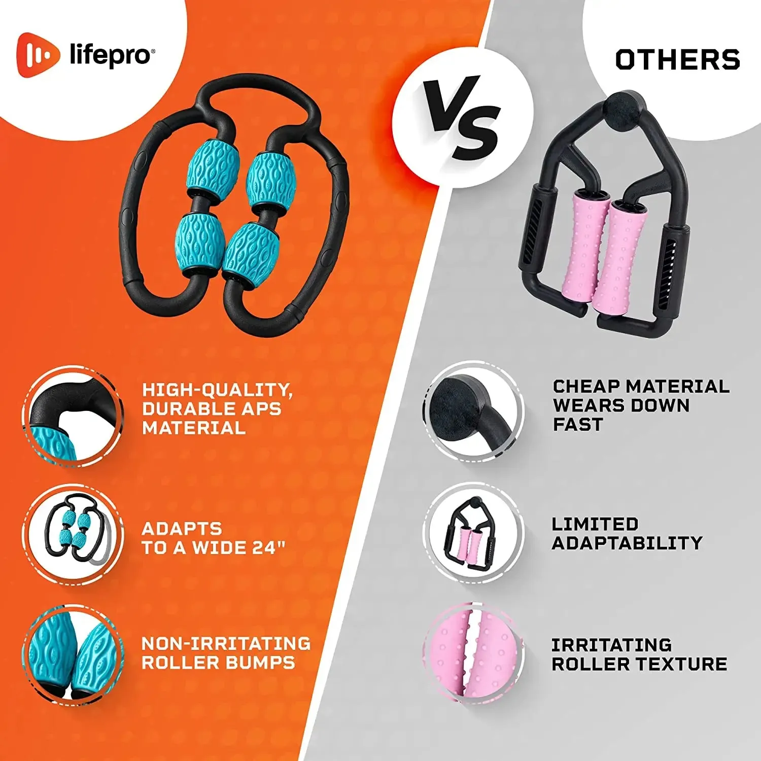 Lifepro Muscle Roller Massager